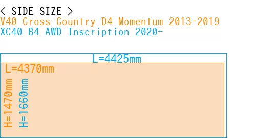 #V40 Cross Country D4 Momentum 2013-2019 + XC40 B4 AWD Inscription 2020-